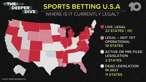 sports betting florida legal